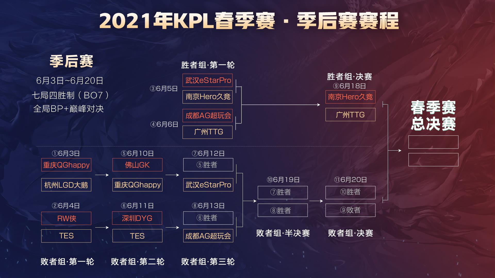 加入合适的 加入合适的